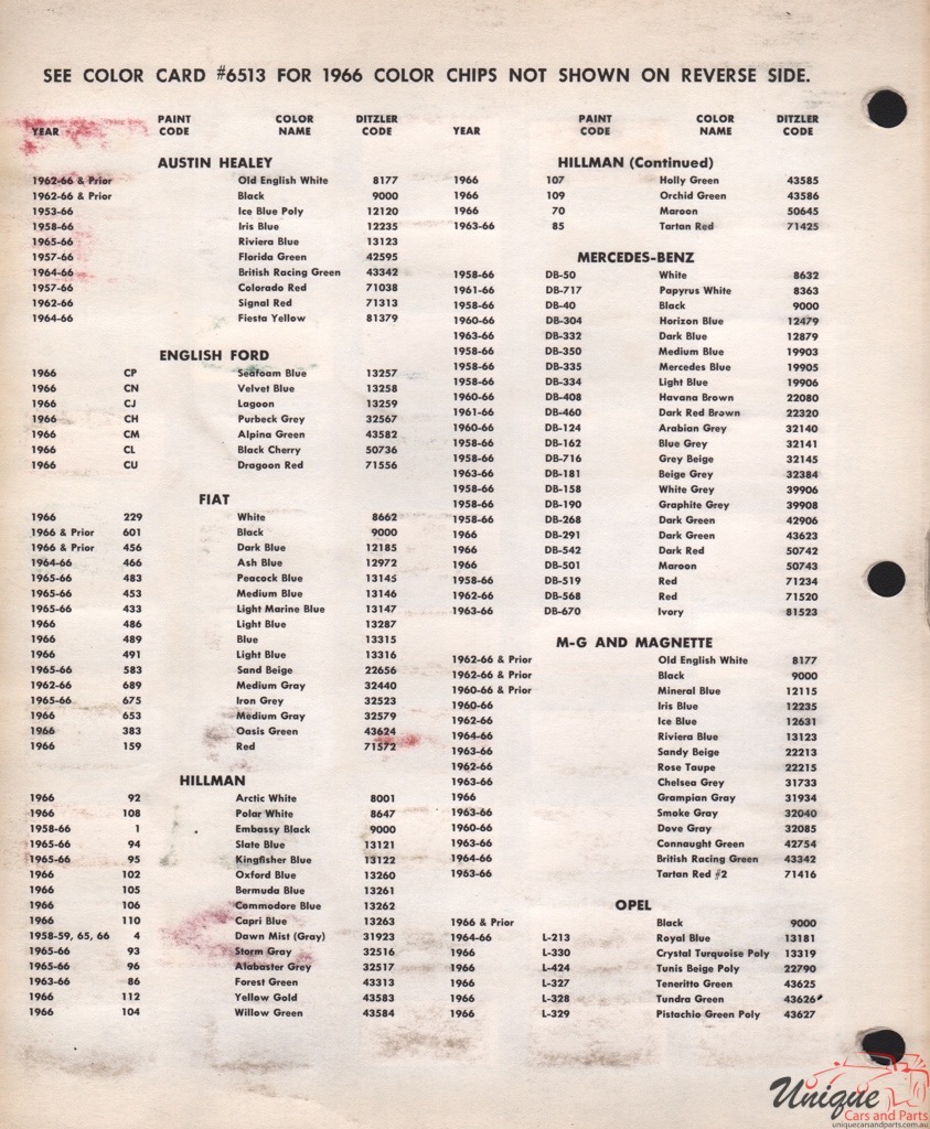 1966 MG Paint Charts PPG 2